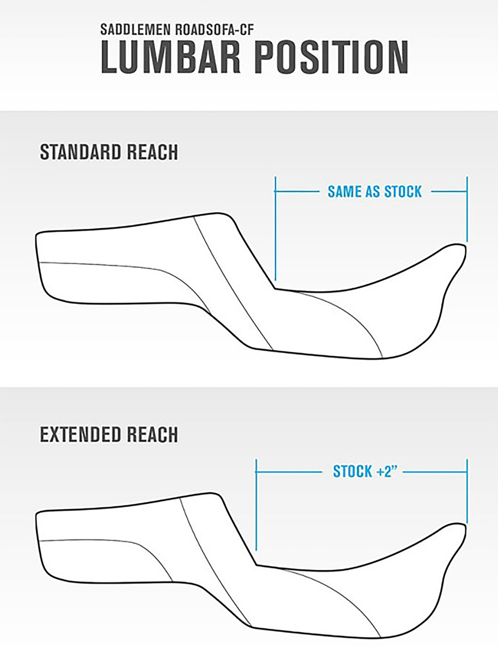 SADDLEMEN SEAT ROADSOFA CF EXT RCH W/BR BLACK STITCH - Image 7