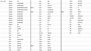 New Motorcycle Parts, New Parts