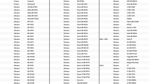 New Motorcycle Parts, New Parts