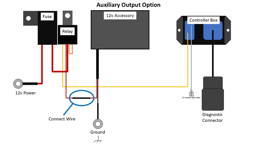 SMART WIRE REVERSE LIGHT KIT SINGLE LIGHT WITH AUX KIT POL