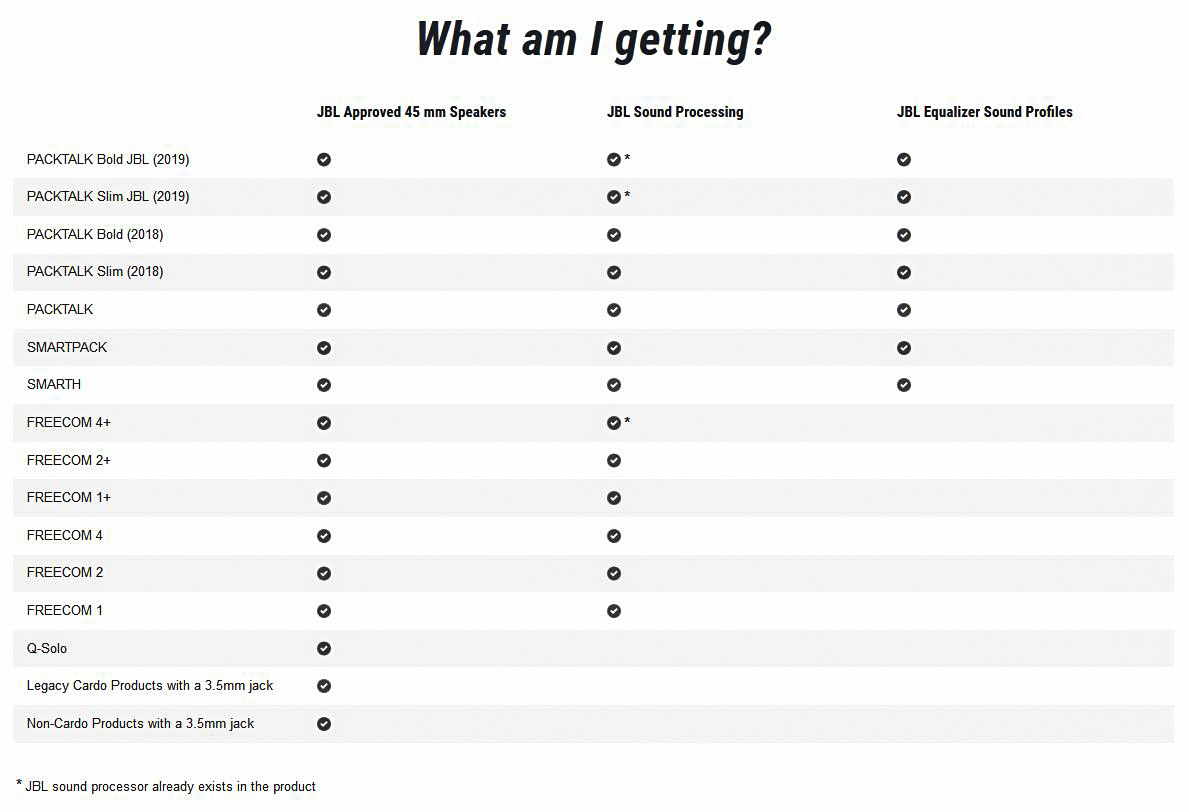 New Motorcycle Parts, New Parts