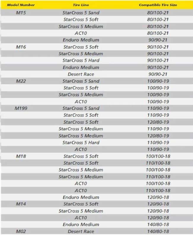 New Motorcycle Parts, New Parts