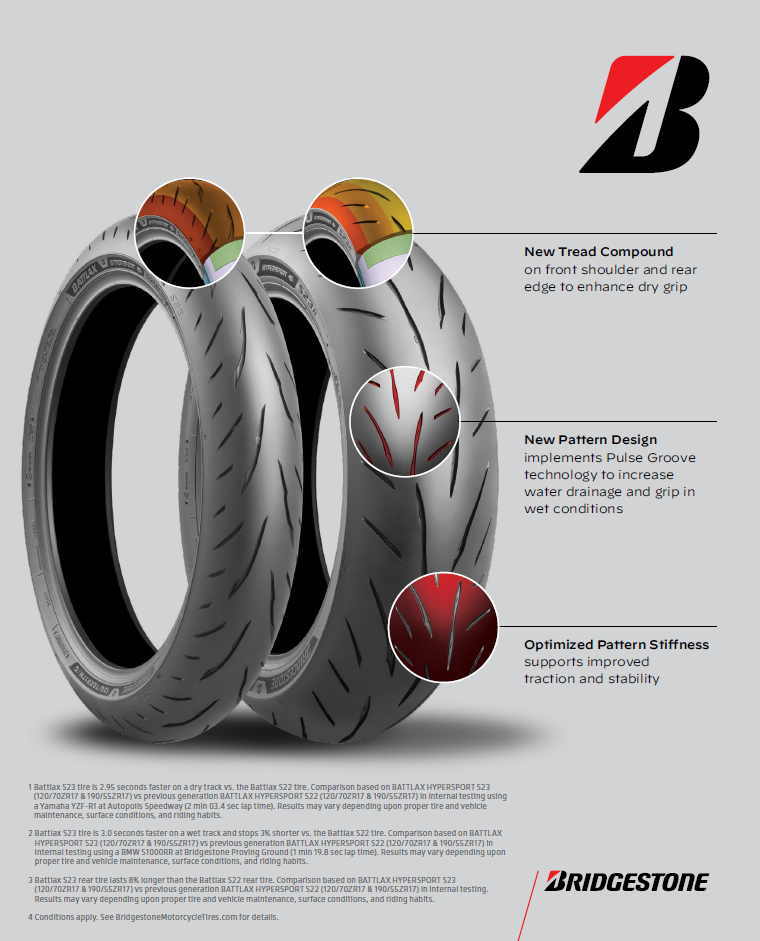 New Motorcycle Parts, New Parts