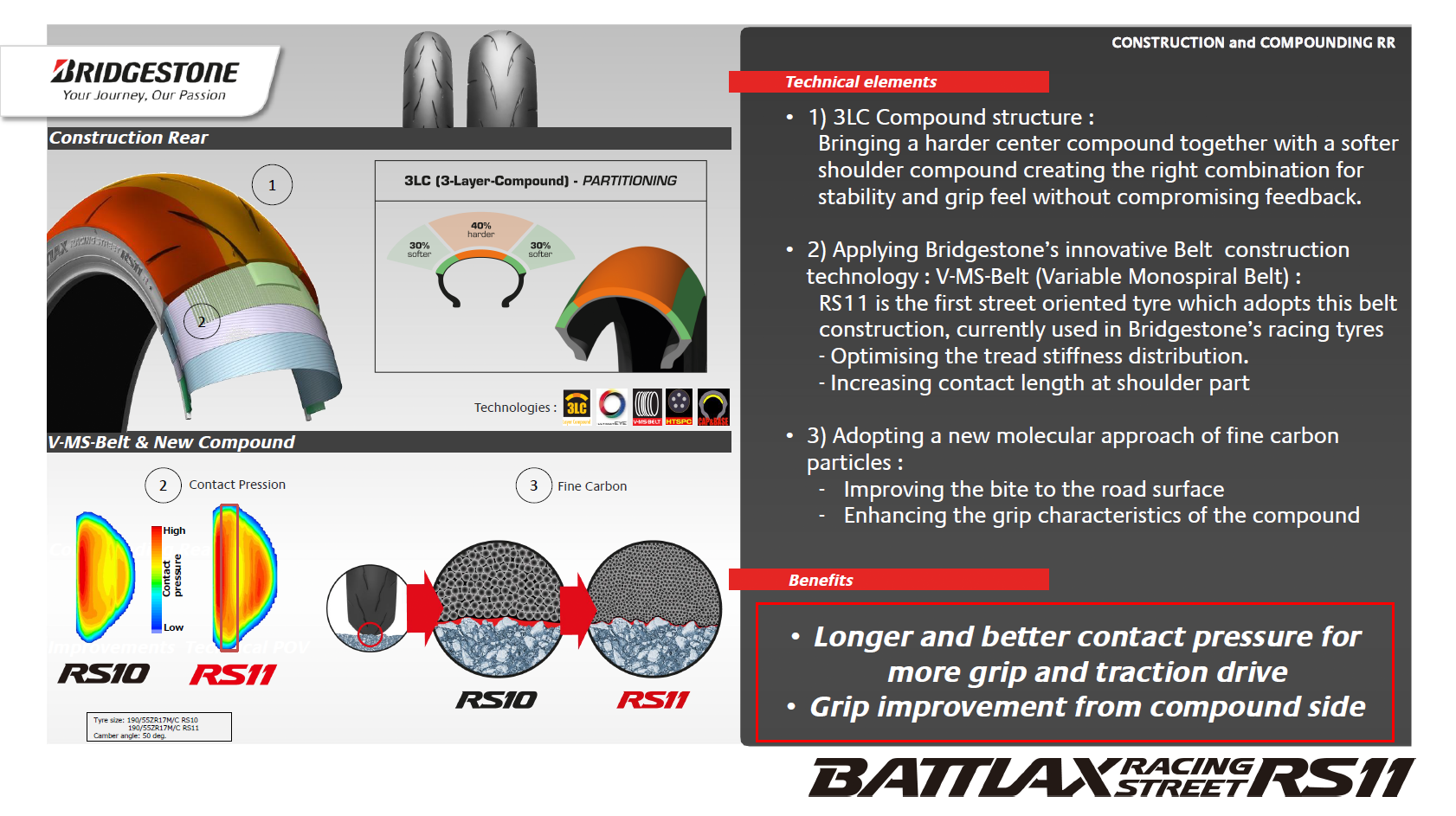 New Motorcycle Parts, New Parts